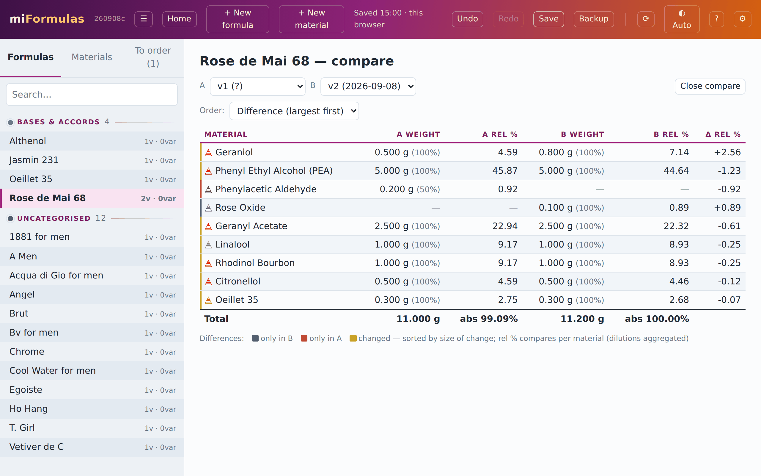 Compare: two versions side by side, aggregated per material, largest change first.