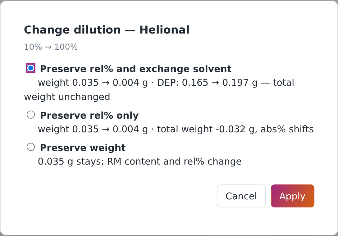 Changing a dilution: the three ways to proceed, with the effect on weight and solvent.