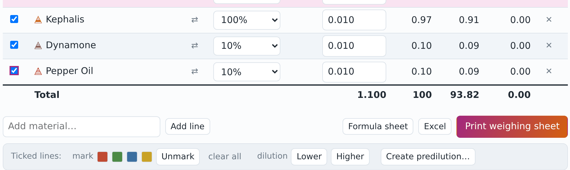 Ticked lines and the tick bar: marks, Lower and Higher, Create predilution…